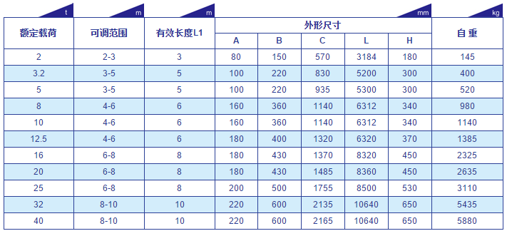 平衡梁4