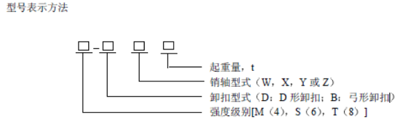 卸扣型號(hào)展示方法